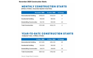 construction starts november 2020