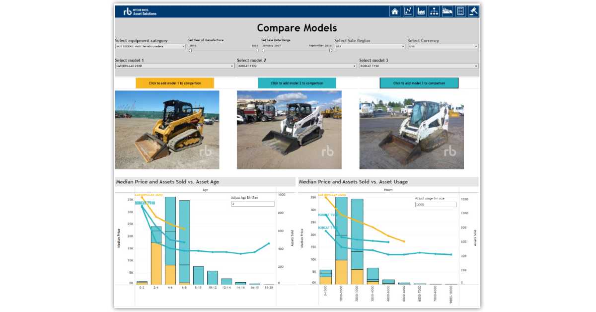 multi-terrain loader prices