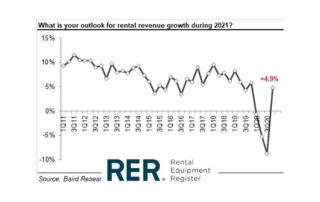 Average Rental Revenue Declined