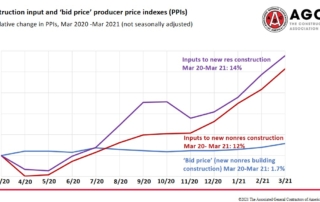Soaring Prices Hurting Contractors