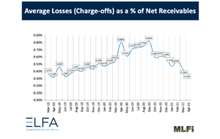 MLFi April, 2021 Index