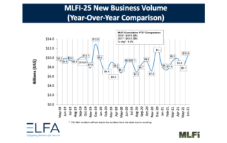 Construction Equipment Leasing Index June 2021