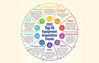 2022 Equipment Trends